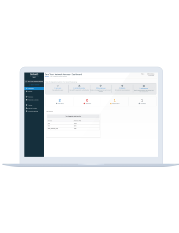 Sophos Zero Trust 2