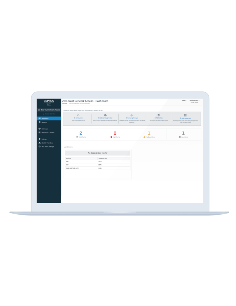 Sophos Central Zero Trust Network Access (ZTNA)